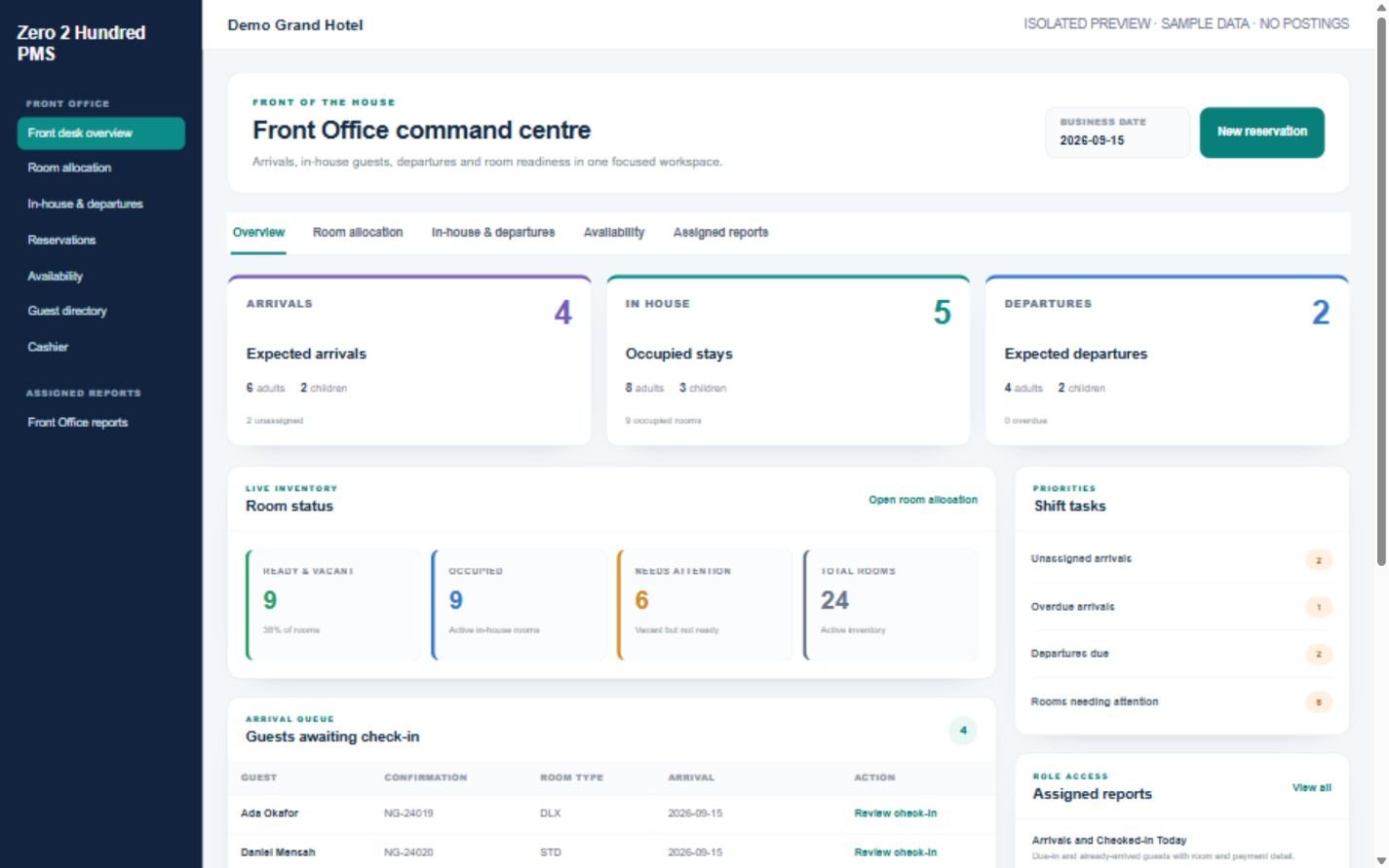Zero2Hundred Front Office dashboard showing arrivals, in-house stays, departures and room readiness using sample data
